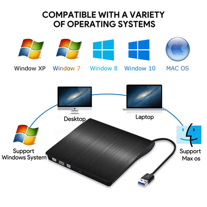 📢📢50% έκπτωση! 💿💻 Εξωτερική μονάδα CD/DVD – Plug & Play, φορητή και συμβατή με Mac/Windows