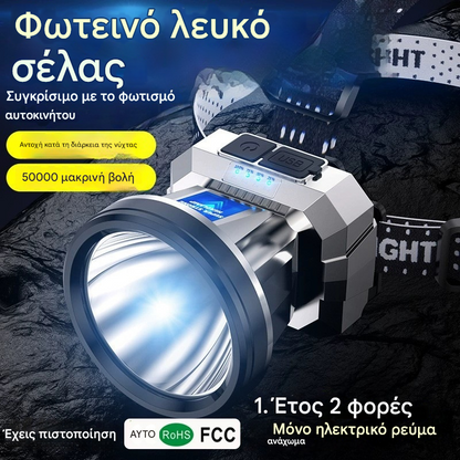 💥🌟💡Επαγωγικοί προβολείς LED με έξυπνη φόρτιση USB